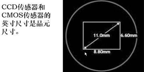 純干活--視覺檢測(cè)之相機(jī)篇